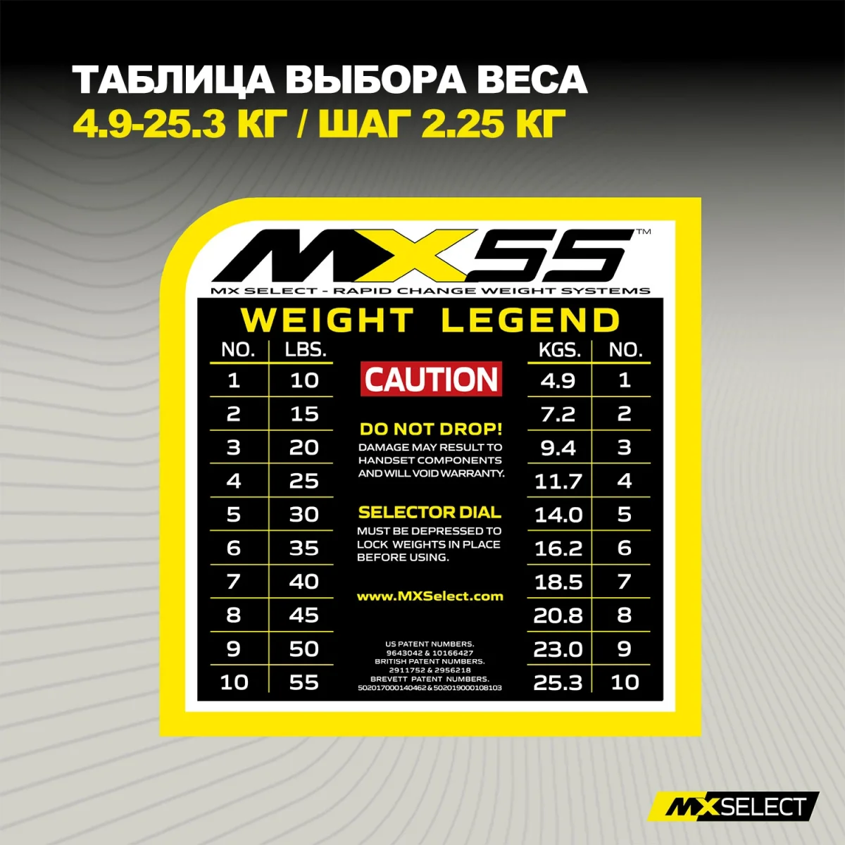 Гантели регулируемые MX Select MX55 EVO, рифленая стальная рукоять, вес 4.9-25.3 кг, пара